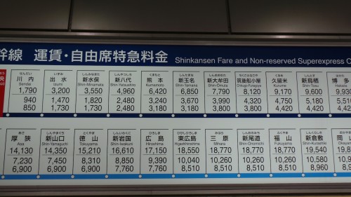 Kyushu Shinkansen Ticket price