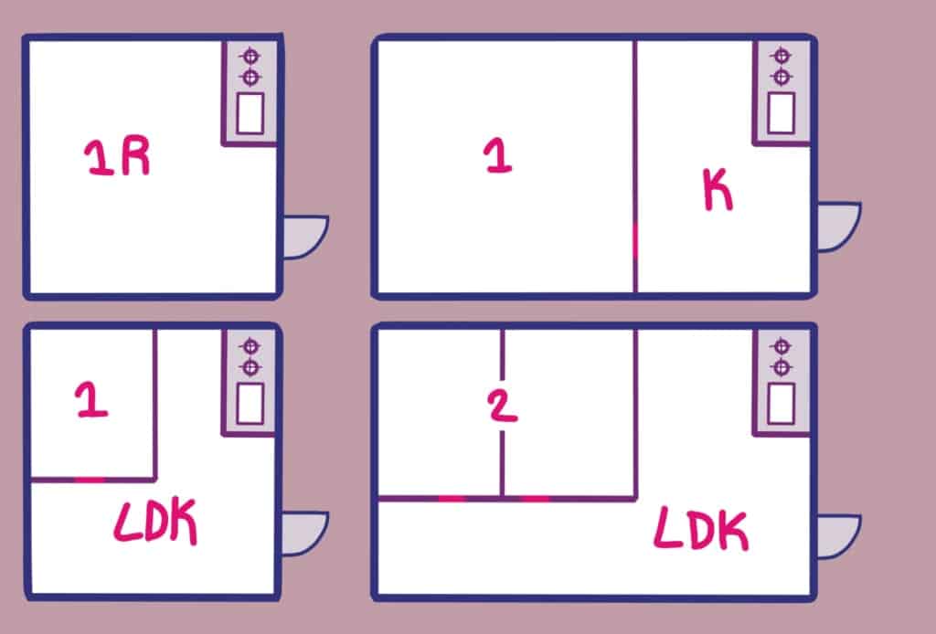 Japanese rooms and layouts in japan