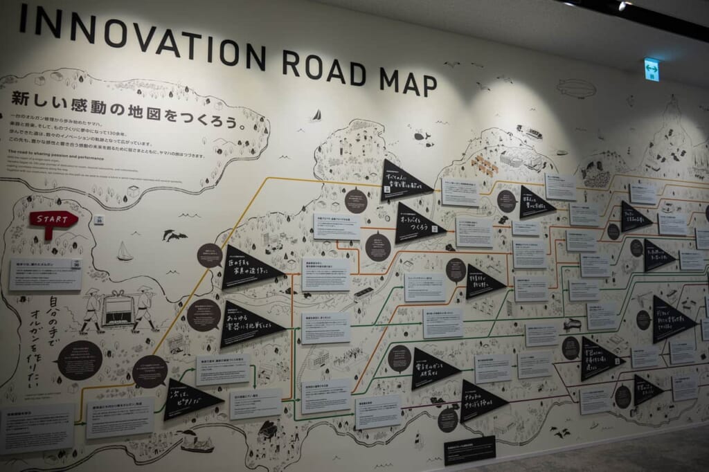 Carte de la Yamaha Innovation Road